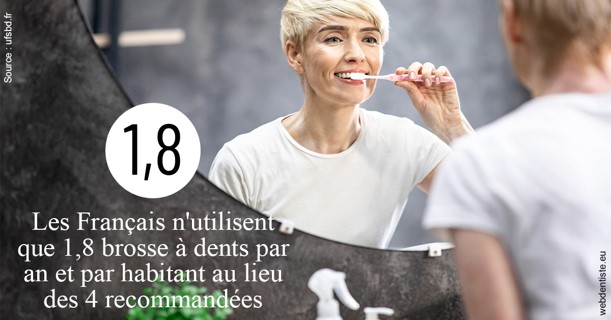https://dr-madar-fabrice.chirurgiens-dentistes.fr/Français brosses 2