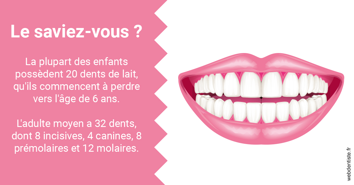 https://dr-madar-fabrice.chirurgiens-dentistes.fr/Dents de lait 2